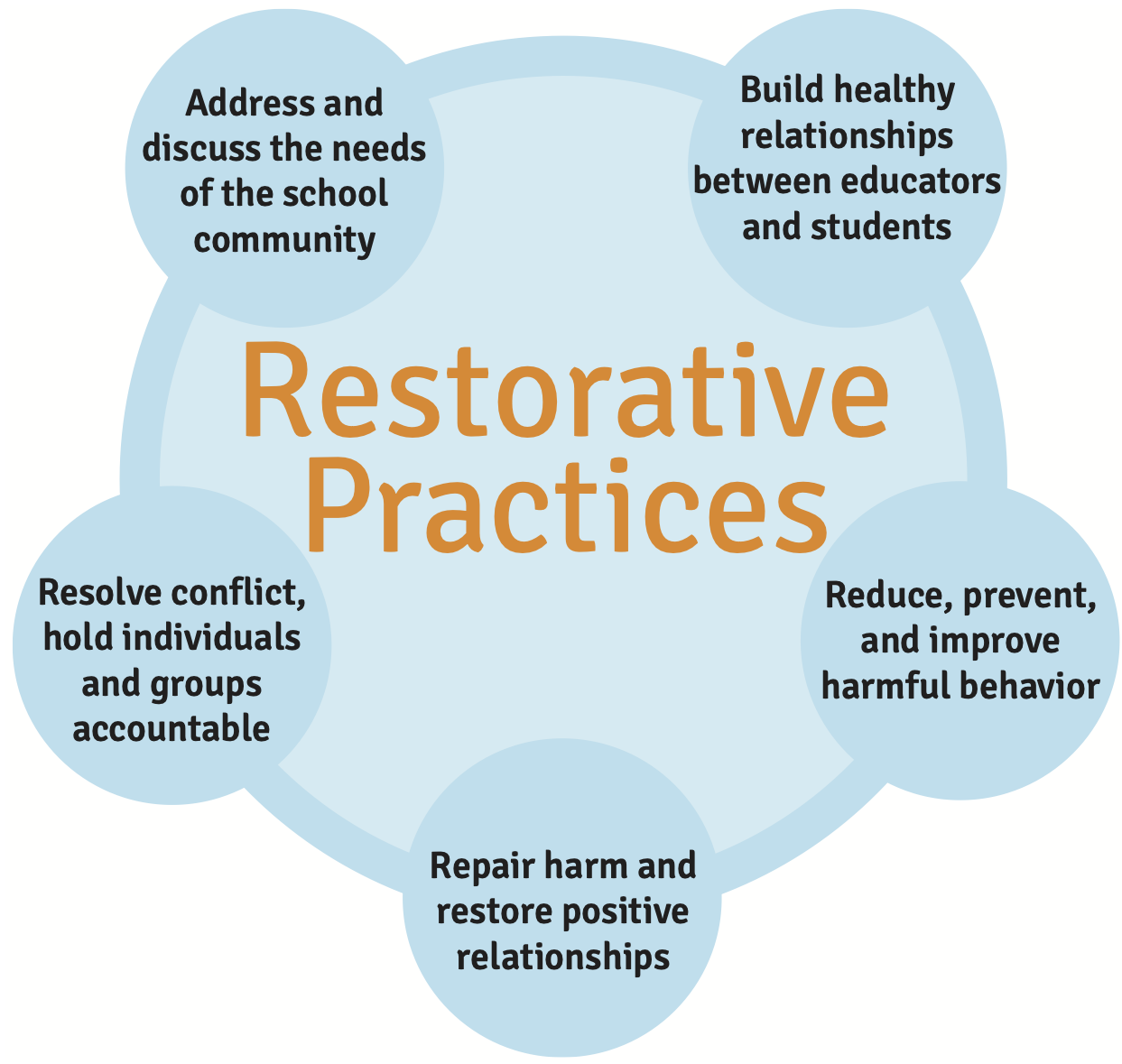 Cdca restorative