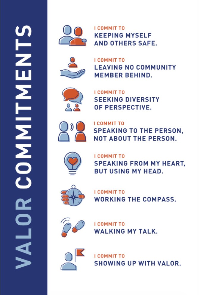 Valor Commitments Chart