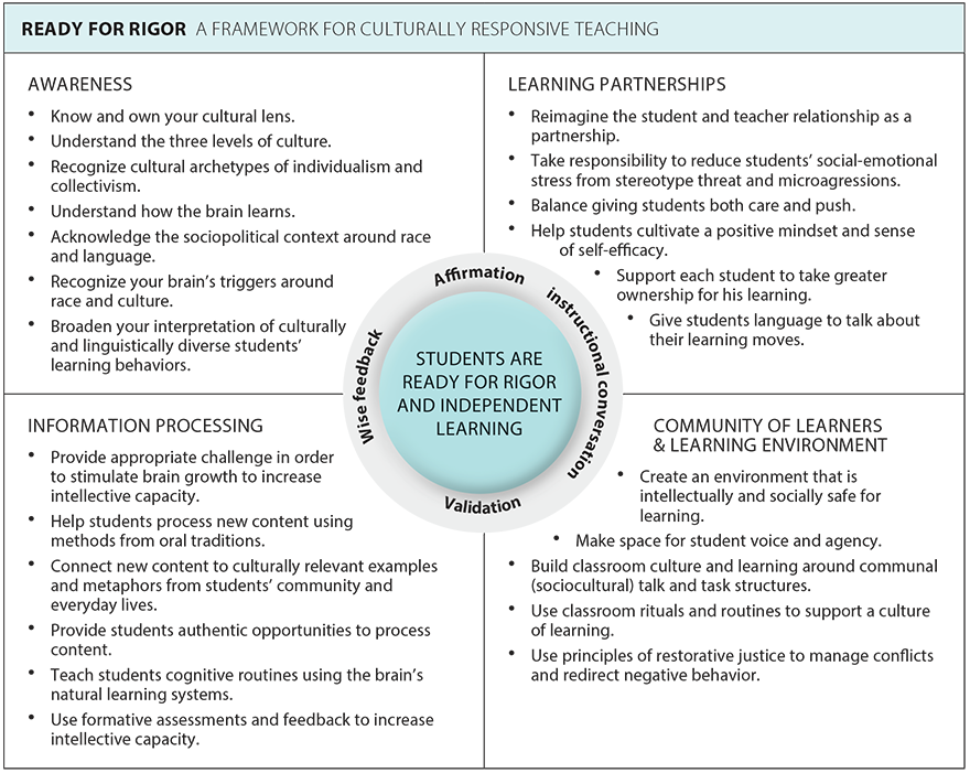 Rich Learning Experiences and Knowledge Development