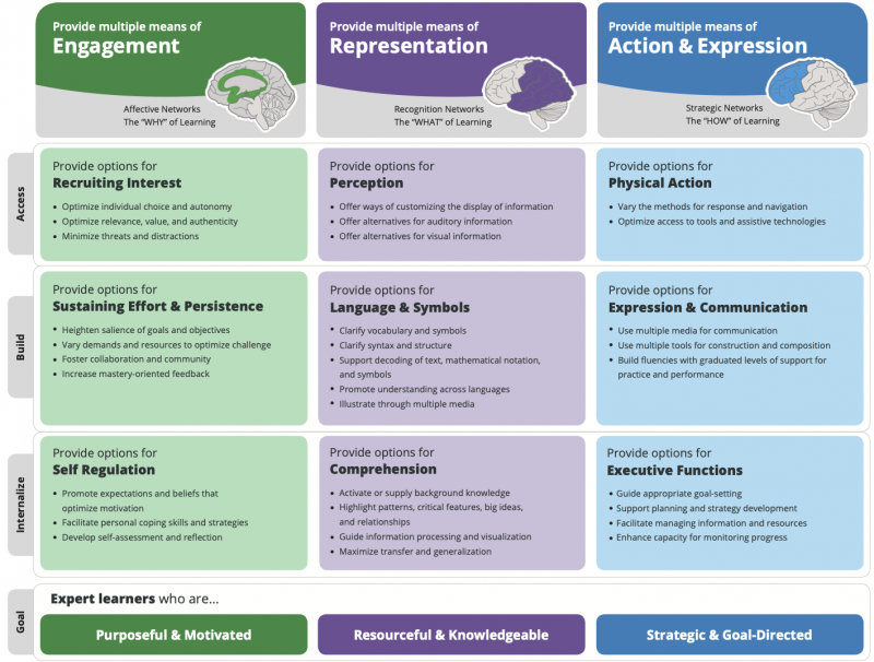 Learner Centered Experiences for Youth & Adults